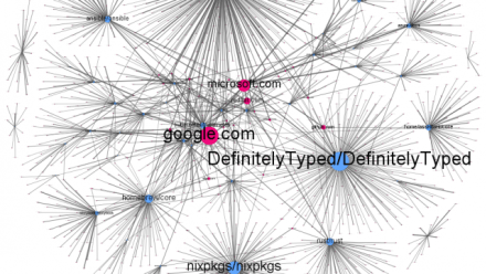 Towards recognition for the digital commons: Mapping researcher contributions to software innovation